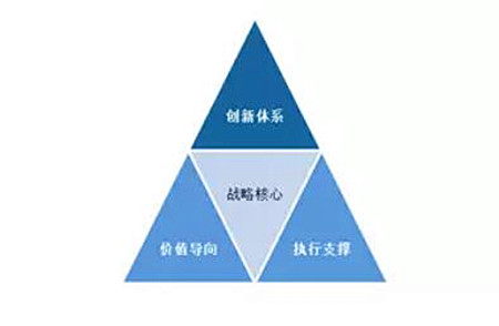 让品牌资产持续增值的关键 以战略品牌管理构建长期护城河