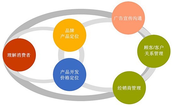 从二人转、雨中曲看数据分析 品牌管理的跨界启示
